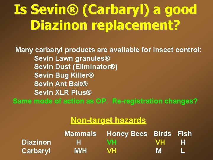 Is Sevin® (Carbaryl) a good Diazinon replacement? Many carbaryl products are available for insect