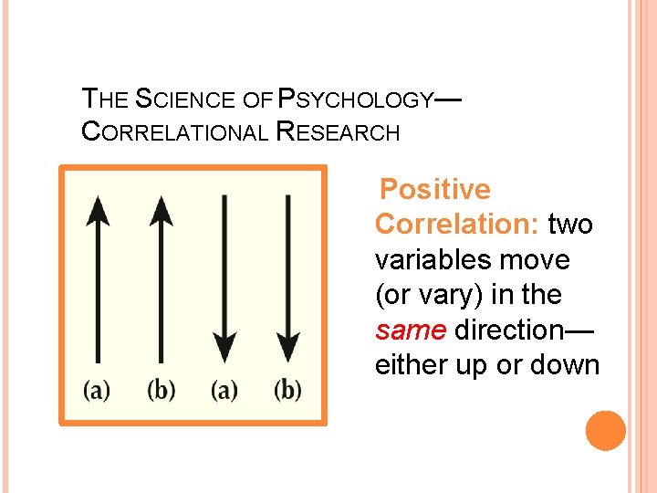 THE SCIENCE OF PSYCHOLOGY— CORRELATIONAL RESEARCH Positive Correlation: two variables move (or vary) in