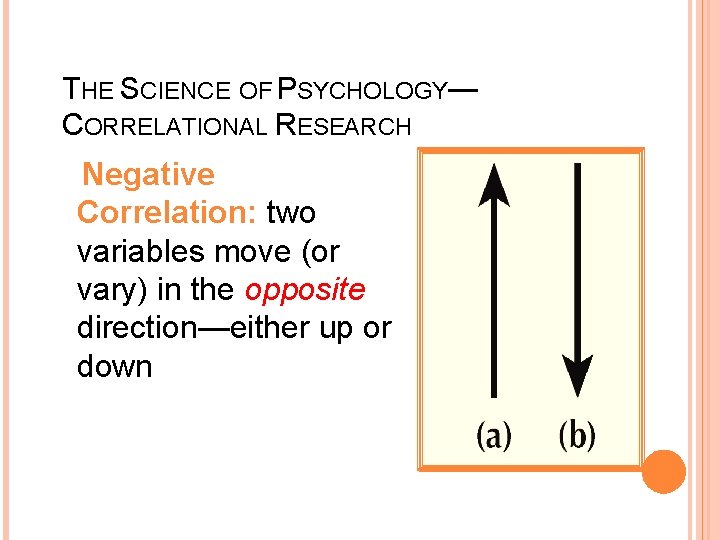 THE SCIENCE OF PSYCHOLOGY— CORRELATIONAL RESEARCH Negative Correlation: two variables move (or vary) in