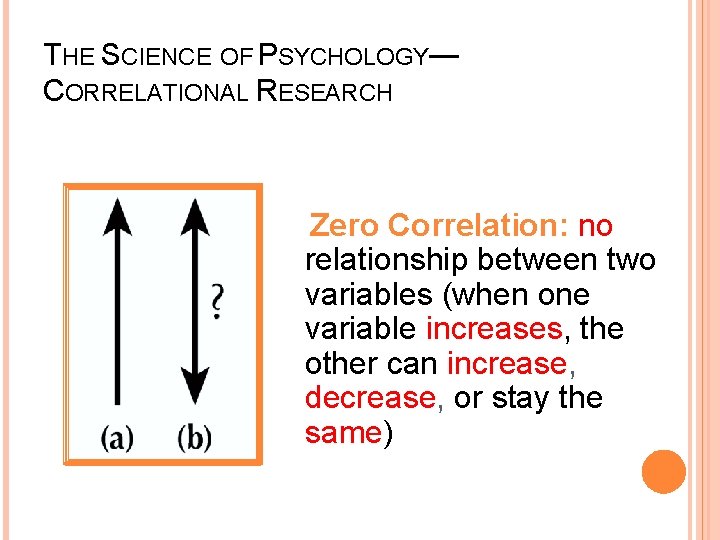 THE SCIENCE OF PSYCHOLOGY— CORRELATIONAL RESEARCH Zero Correlation: no relationship between two variables (when