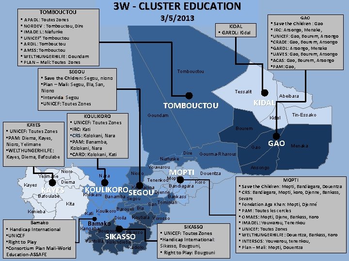 3 W - CLUSTER EDUCATION TOMBOUCTOU 3/5/2013 • APADL: Toutes Zones • NORDEV :