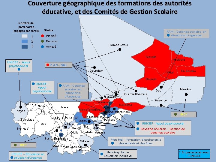 Couverture géographique des formations des autorités éducative, et des Comités de Gestion Scolaire Nombre