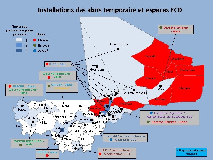 Installations des abris temporaire et espaces ECD Nombre de partenaires engages par cercle Save