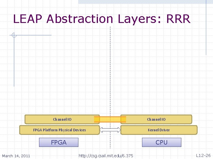 LEAP Abstraction Layers: RRR Channel IO FPGA Platform Physical Devices FPGA March 14, 2011