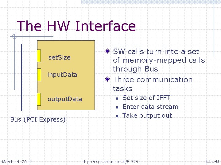 The HW Interface SW calls turn into a set of memory-mapped calls through Bus