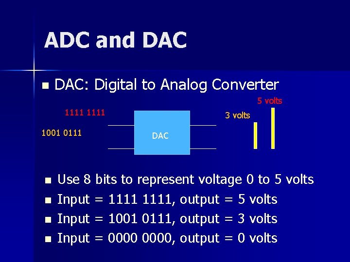 ADC and DAC n DAC: Digital to Analog Converter 5 volts 1111 1001 0111