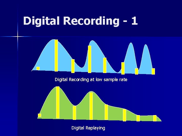 Digital Recording - 1 Digital Recording at low sample rate Digital Replaying 