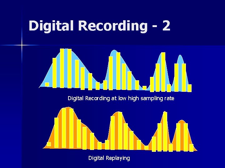 Digital Recording - 2 Digital Recording at low high sampling rate Digital Replaying 