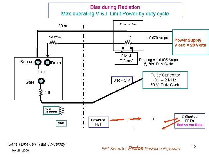 Bias during Radiation Max operating V & I Limit Power by duty cycle Pomona