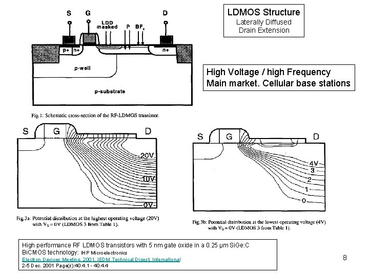LDMOS Structure Laterally Diffused Drain Extension High Voltage / high Frequency Main market. Cellular