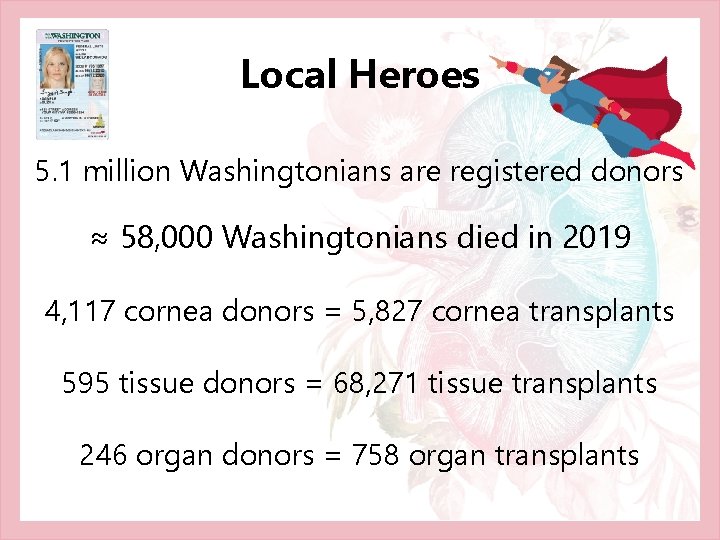 Local Heroes 5. 1 million Washingtonians are registered donors ≈ 58, 000 Washingtonians died Local Heroes 5. 1 million Washingtonians are registered donors ≈ 58, 000 Washingtonians died
