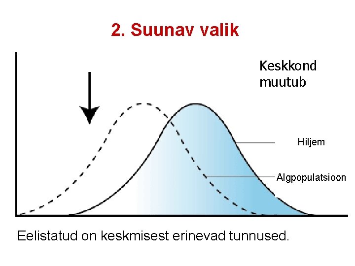 2. Suunav valik Keskkond muutub Hiljem Algpopulatsioon Eelistatud on keskmisest erinevad tunnused. 