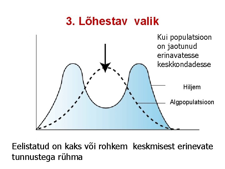 3. Lõhestav valik Kui populatsioon on jaotunud erinavatesse keskkondadesse Hiljem Algpopulatsioon Eelistatud on kaks