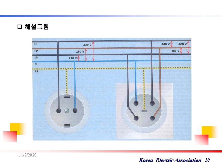  해설그림 11/2/2020 Korea Electric Association 10 