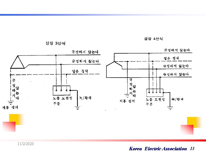 11/2/2020 Korea Electric Association 13 