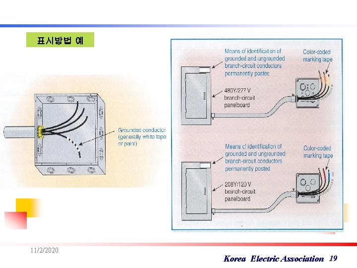 표시방법 예 11/2/2020 Korea Electric Association 19 