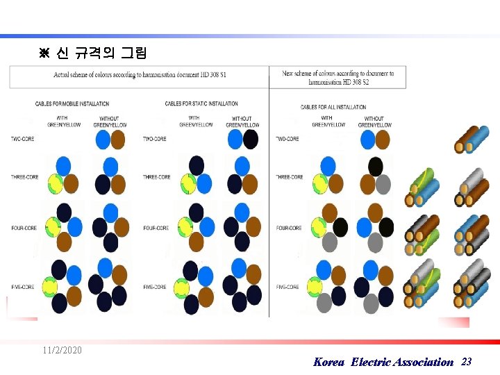 ※ 신 규격의 그림 11/2/2020 Korea Electric Association 23 