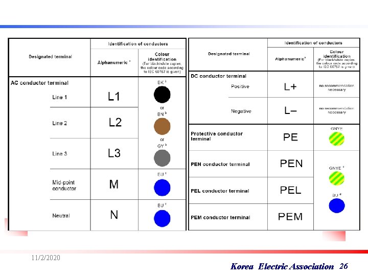 11/2/2020 Korea Electric Association 26 