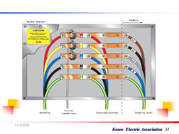 11/2/2020 Korea Electric Association 31 