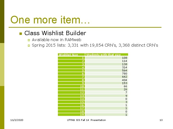 One more item… n Class Wishlist Builder p p Available now in RAMweb Spring One more item… n Class Wishlist Builder p p Available now in RAMweb Spring