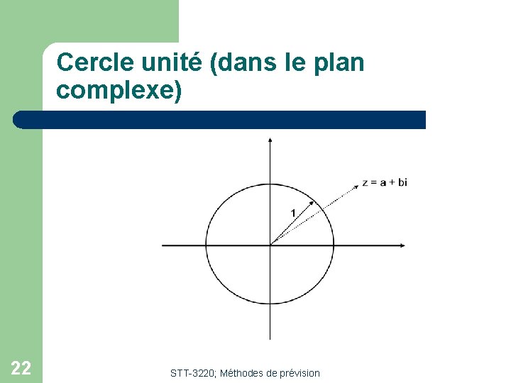 Cercle unité (dans le plan complexe) 22 STT-3220; Méthodes de prévision 