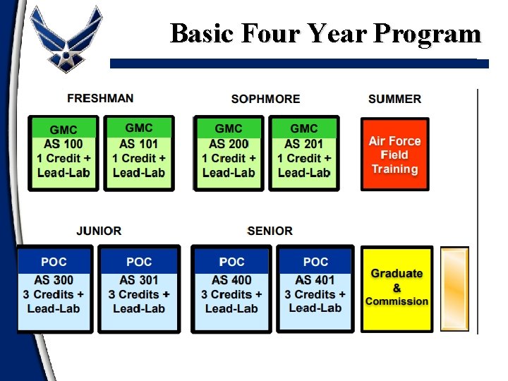 Basic Four Year Program 