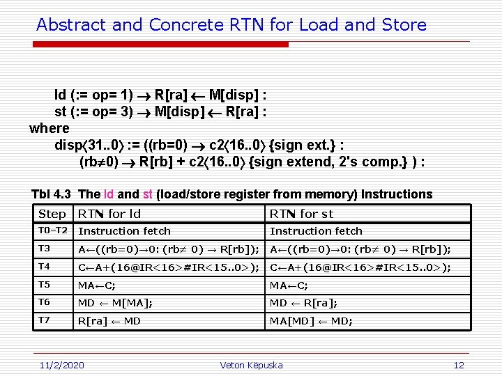 Abstract and Concrete RTN for Load and Store ld (: = op= 1) ®