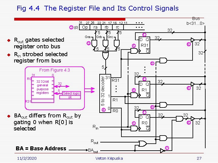 Fig 4. 4 The Register File and Its Control Signals u Rout gates selected