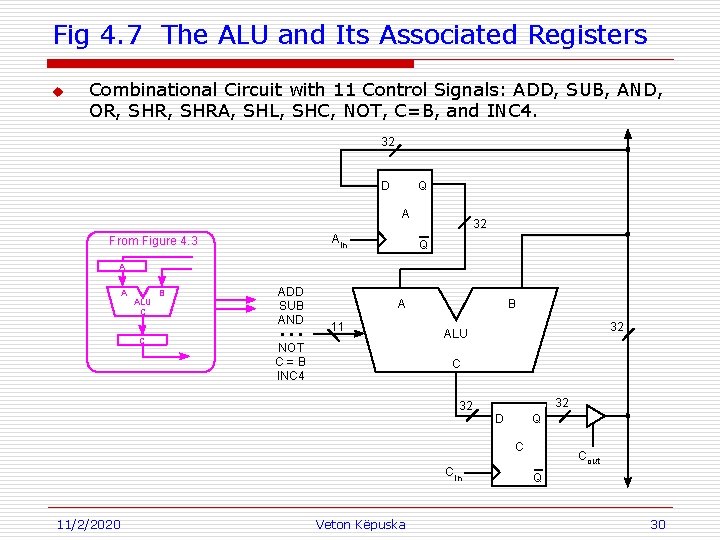 Fig 4. 7 The ALU and Its Associated Registers u Combinational Circuit with 11