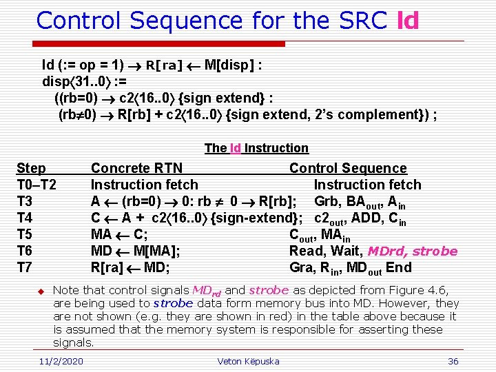 Control Sequence for the SRC ld ld (: = op = 1) ® R[ra]