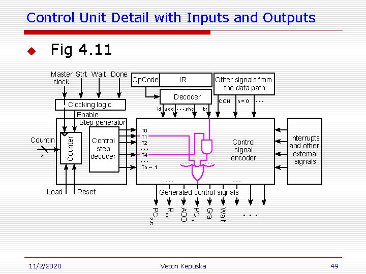 Control Unit Detail with Inputs and Outputs Fig 4. 11 u Master Strt Wait