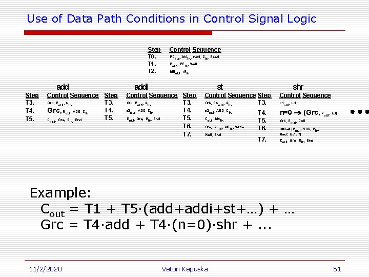 Use of Data Path Conditions in Control Signal Logic Step Control Sequence T 0.