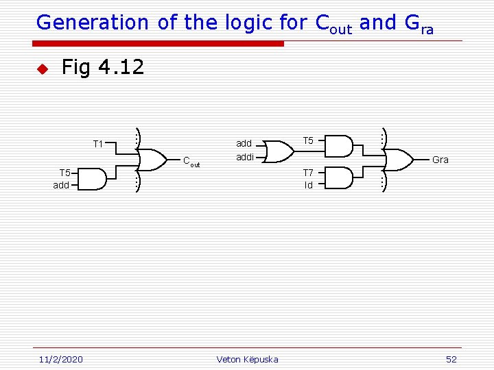 Generation of the logic for Cout and Gra T 5 add 11/2/2020 Cout T