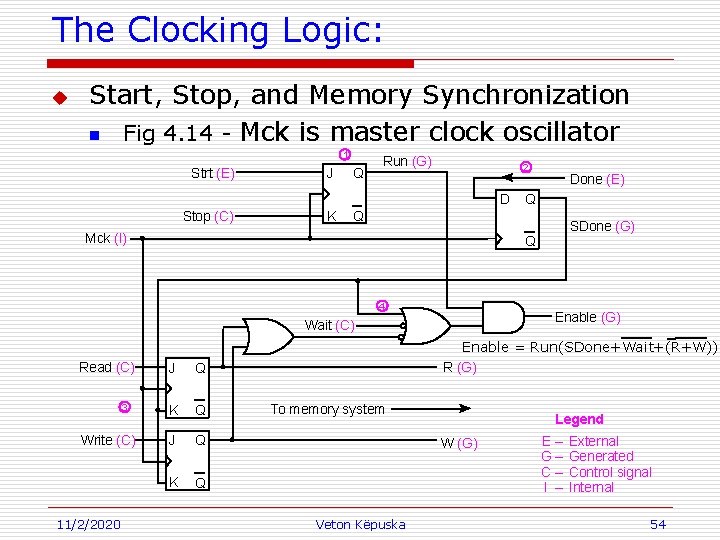 The Clocking Logic: u Start, Stop, and Memory Synchronization n Fig 4. 14 -