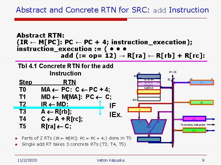 Abstract and Concrete RTN for SRC: add Instruction Abstract RTN: (IR ← M[PC]: PC