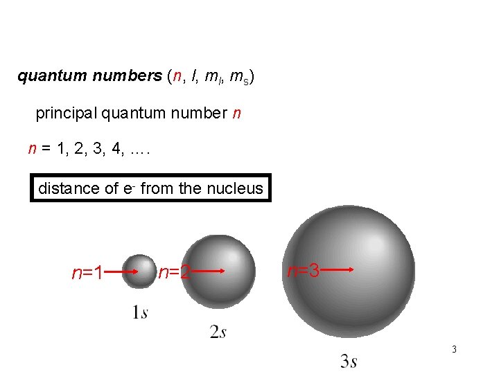 quantum numbers (n, l, ms) principal quantum number n n = 1, 2, 3,