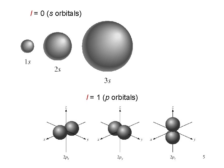 l = 0 (s orbitals) l = 1 (p orbitals) 5 