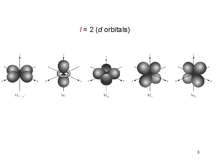 l = 2 (d orbitals) 6 