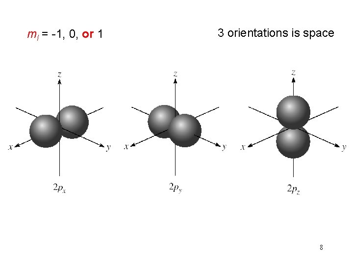 ml = -1, 0, or 1 3 orientations is space 8 