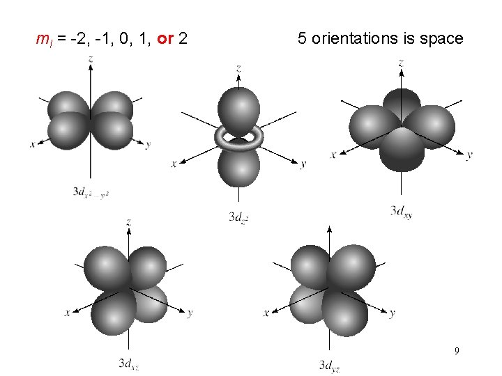 ml = -2, -1, 0, 1, or 2 5 orientations is space 9 