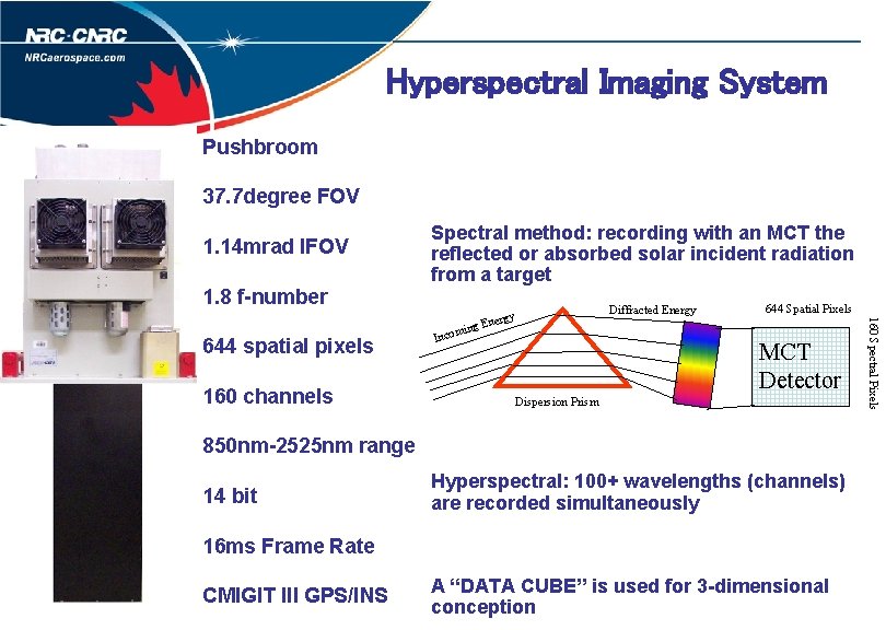 Hyperspectral Imaging System Pushbroom 37. 7 degree FOV 1. 14 mrad IFOV 1. 8