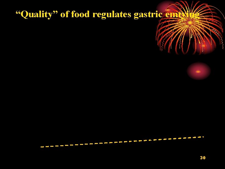 “Quality” of food regulates gastric emtying non-digestible spheres 30 