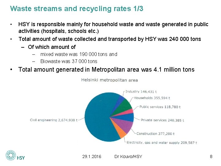 Waste streams and recycling rates 1/3 • • HSY is responsible mainly for household