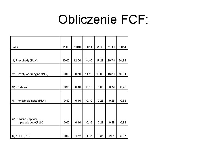 Obliczenie FCF: Rok 2009 2010 2011 2012 2013 2014 1) Przychody (PLN) 10, 00