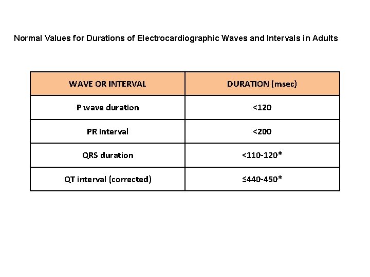 Normal Values for Durations of Electrocardiographic Waves and Intervals in Adults WAVE OR INTERVAL