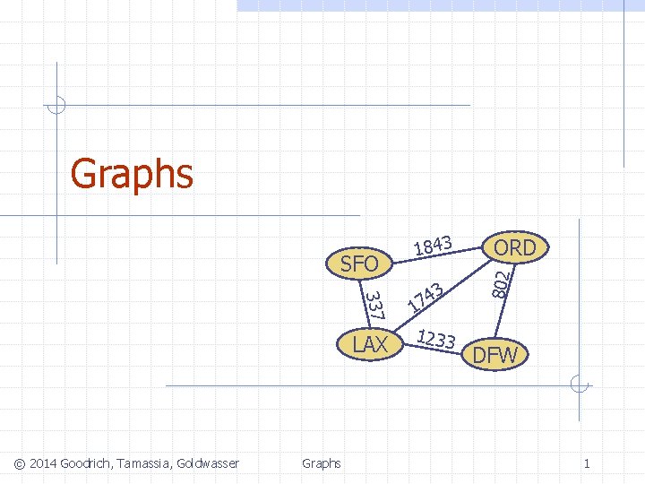 Graphs 337 LAX © 2014 Goodrich, Tamassia, Goldwasser Graphs 3 4 7 1 1233