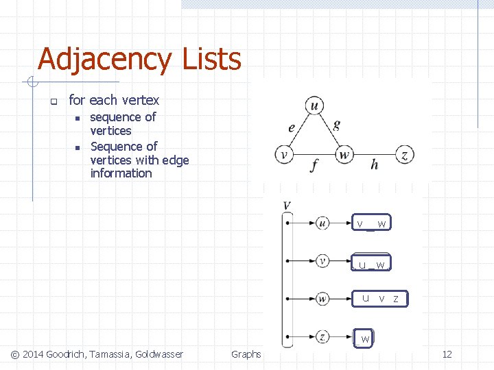Adjacency Lists q for each vertex n n sequence of vertices Sequence of vertices