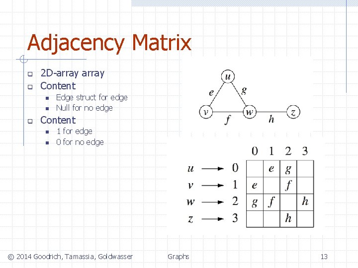 Adjacency Matrix q q 2 D-array Content n n q Edge struct for edge