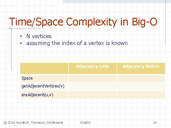 Time/Space Complexity in Big-O • N vertices • assuming the index of a vertex