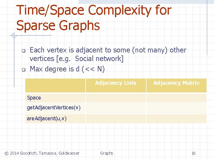 Time/Space Complexity for Sparse Graphs q q Each vertex is adjacent to some (not